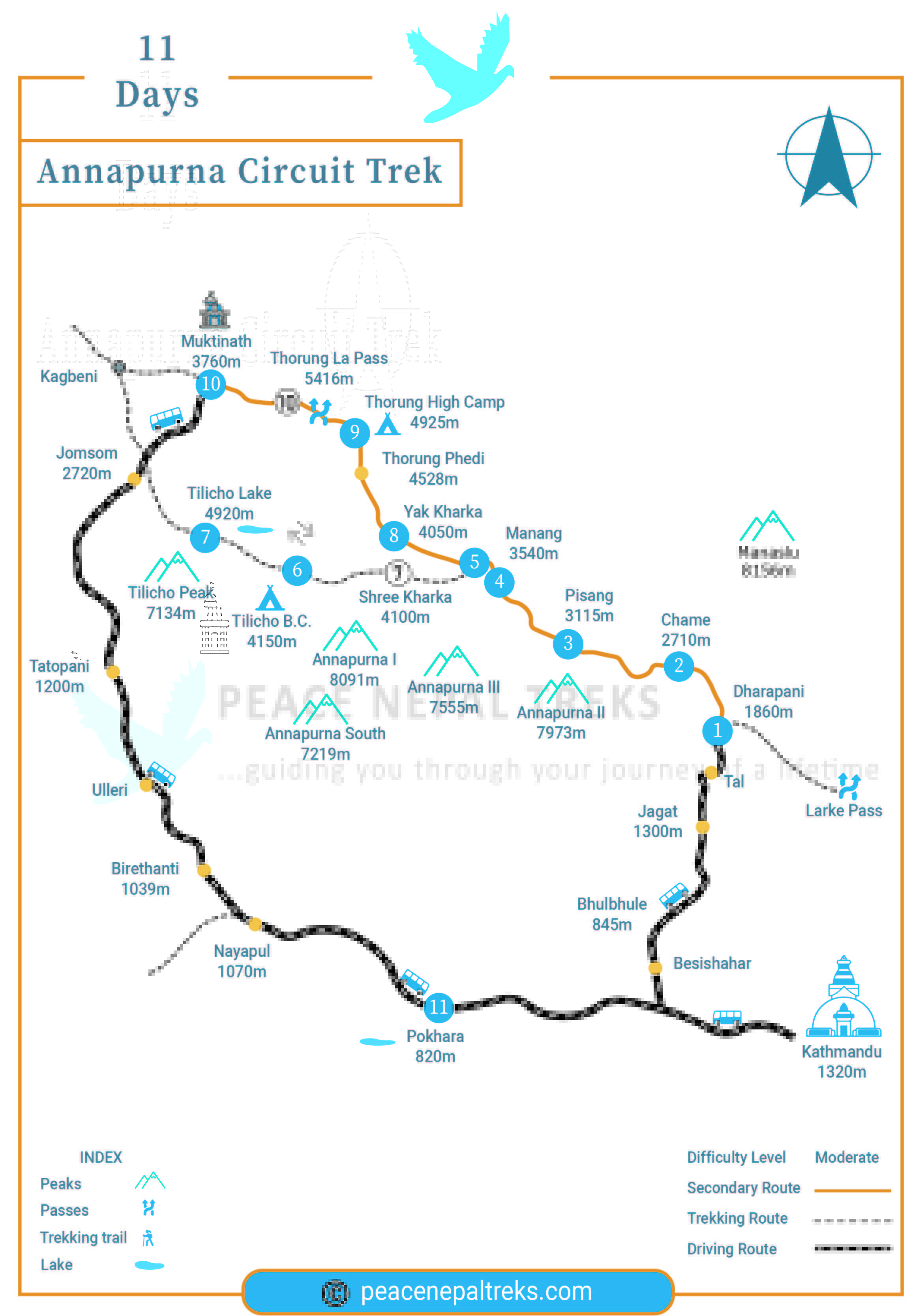 Annapurna Circuit Trek route map
